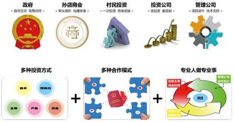 建設美麗鄉村 投資管理推動幸福生活